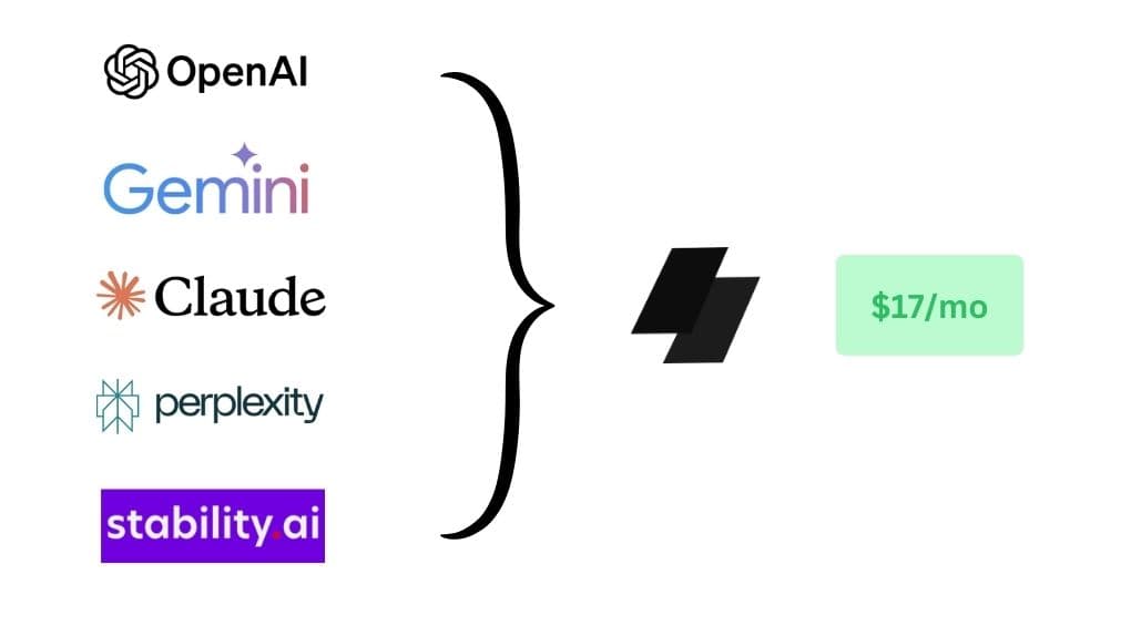Dengan Hostlinku: satu gateway untuk semua provider